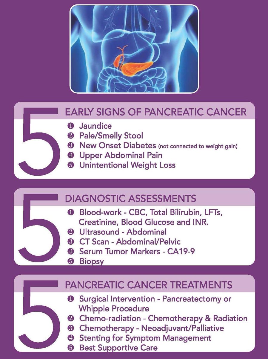 Pancreatic cancer what causes it. Cancerul pancreatic, Pancreatic cancer and smoking