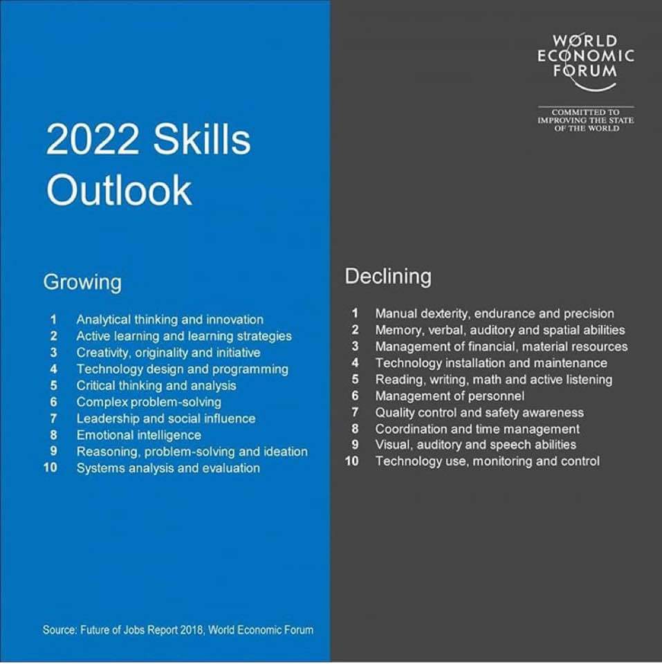 menurut World Economic Forum ini adalah skill pekerjaan yang akan dibutuhkan di 2022. maka mulailah belajar sesuatu di bagan kiri dari sekarang.