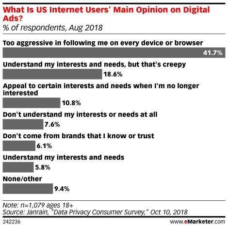 Emarketer Charts