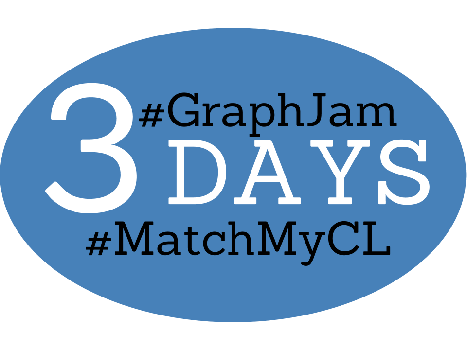 The combined Desmos #GraphJam #MatchMyCL Challenge is coming this Friday!