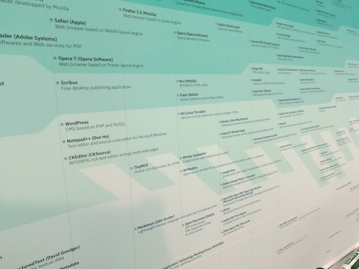 I did a timeline of technologies for publishing. There is a big printed version (240xm x 60cm) styleg in HTML and CSS (grid), you can see here: recherche.julie-blanc.fr/timeline-publi… and you can find source files on gitlab: gitlab.com/JulieBlanc/tim…