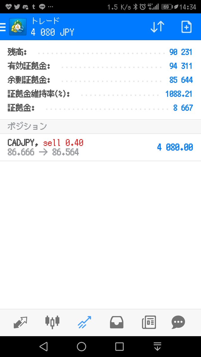 途中経過