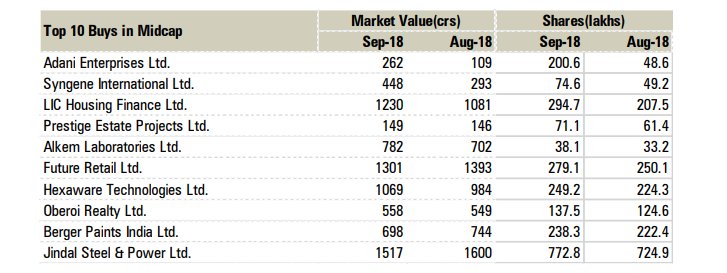 Wealth_Chaser's tweet image. Top 10 large, #mid and #smallcap_stocks which fund managers bought &amp;amp; sold in September
Fears of a #liquidity_crunch following the IL&amp;amp;FS crisis hit the mutual fund industry in September. Cash plans, or liquid funds, were the worst hit

Call or Whatsapp Now at : +91 7581030295