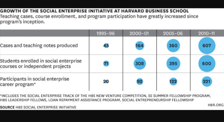 SilohMoses's tweet photo. BUSINESS CAN DO MORE...
Business can do more than maximize wealth, and doing so can be used as an effective tool to create sustainable change.
Will you answer the call?
Find out for yourself at: https://t.co/s6JFUmlo5b
#WeWin360 #business #socialbusiness #leadership #purpose https://t.co/B01MgzPoVj