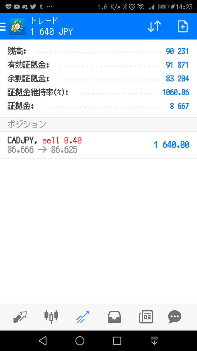 加ドル円のここで売りエントリーしました