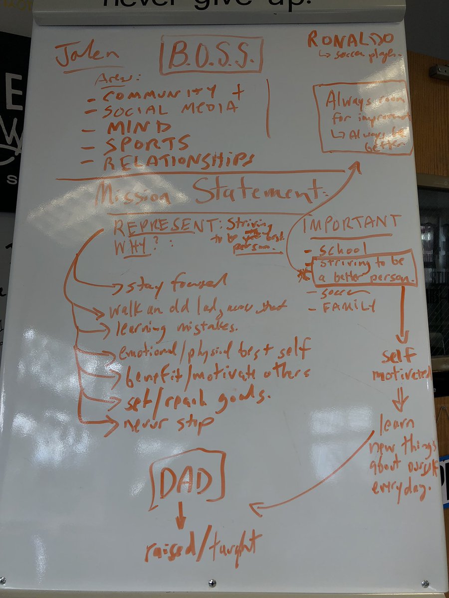 jettidem's tweet photo. Brainstorming my idea for my upcoming merch. Goal is to have a deep meaning behind the message💯 #intership #bossprogram https://t.co/fBtEftYpmt