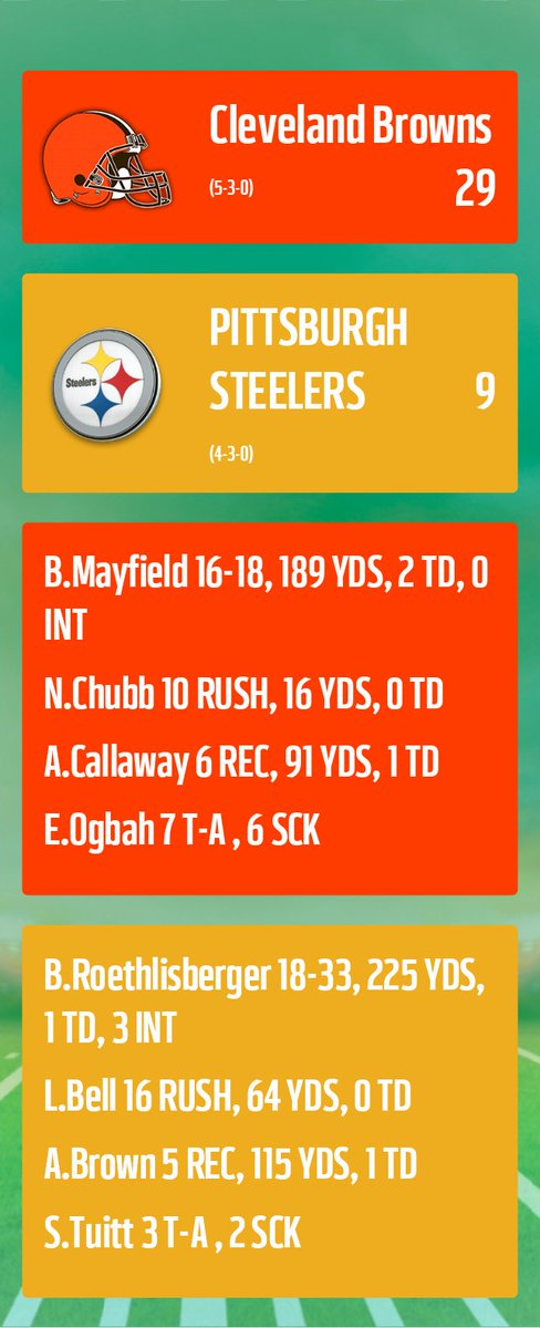 Mdluv9's tweet photo. WEEK 8: Steelers fall to 4-3 https://t.co/tQce30nB4H