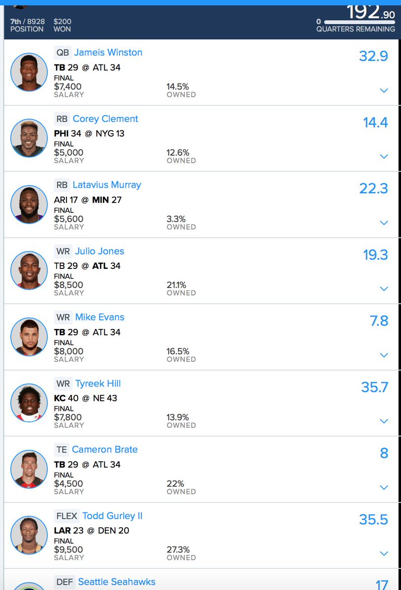 RockStarDFS's tweet image. Another strong week for @RockStarDFS hitting for over $2k in cash games and GPP Tournament play! It's never too late to join!#FirstWeekFREE