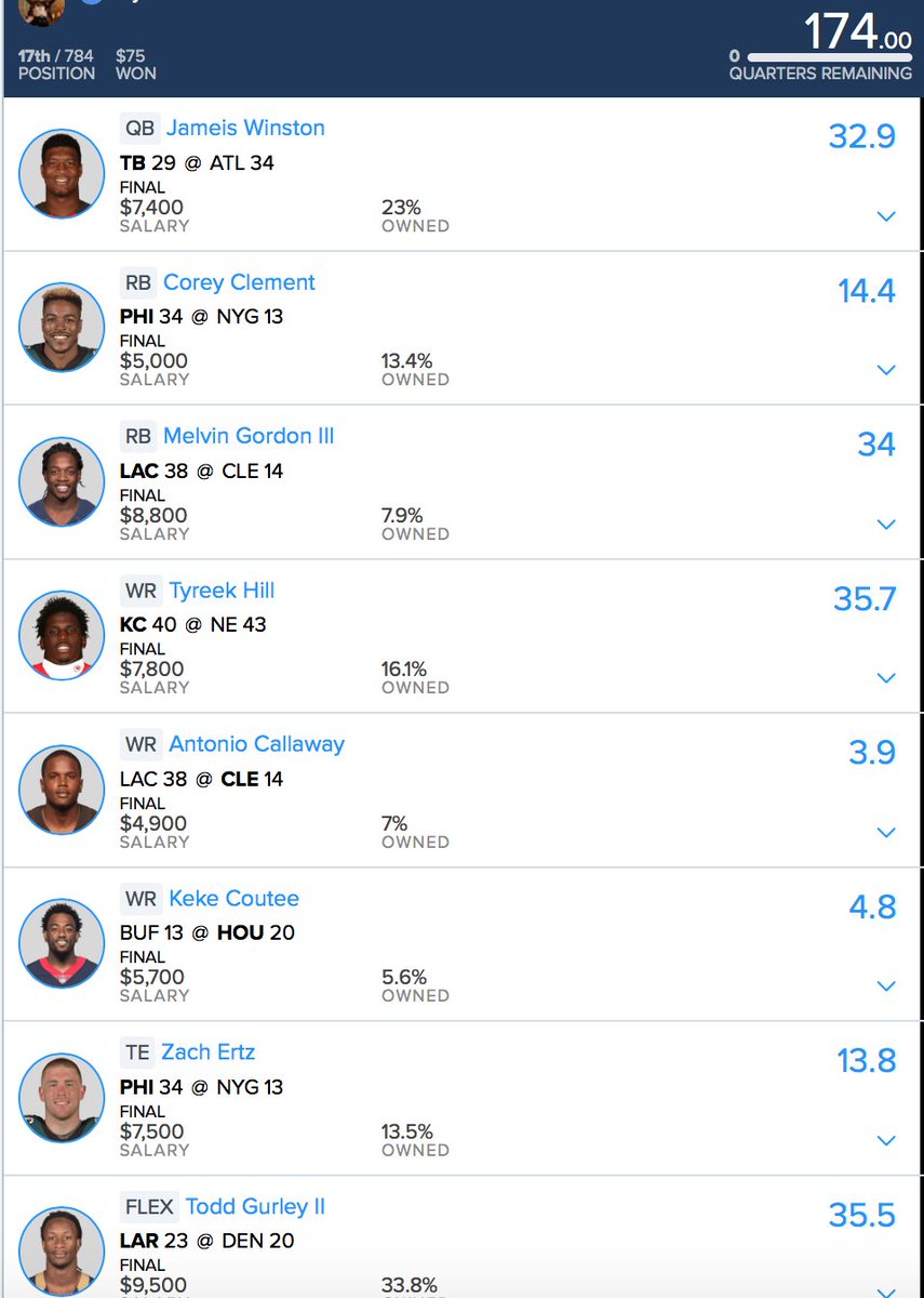 RockStarDFS's tweet image. Another strong week for @RockStarDFS hitting for over $2k in cash games and GPP Tournament play! It's never too late to join!#FirstWeekFREE