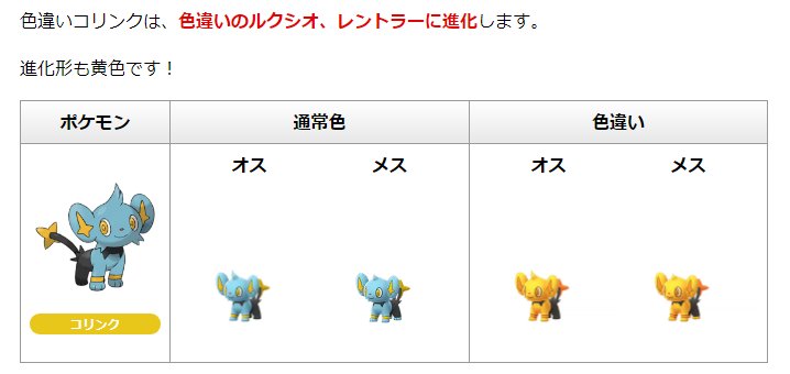 ポケモンgo攻略情報 ポケマピ 在 Twitter 上 実装された第四世代 シンオウ地方 ポケモンについてまとめました まずは26種類実装 タマゴ孵化ポケモン追加 レベル1レイドに登場 地域限定も 色違いコリンク登場 ボックス上限拡張の予定もあるので また徐々に ポケモンgo攻略情報 ポケマピ 在 Twitter 上 実装された第四世代 シンオウ地方 ポケモンについてまとめました まずは26種類実装 タマゴ孵化ポケモン追加 レベル1レイドに登場 地域限定も 色違いコリンク登場 ボックス上限拡張の予定もあるので また徐々に