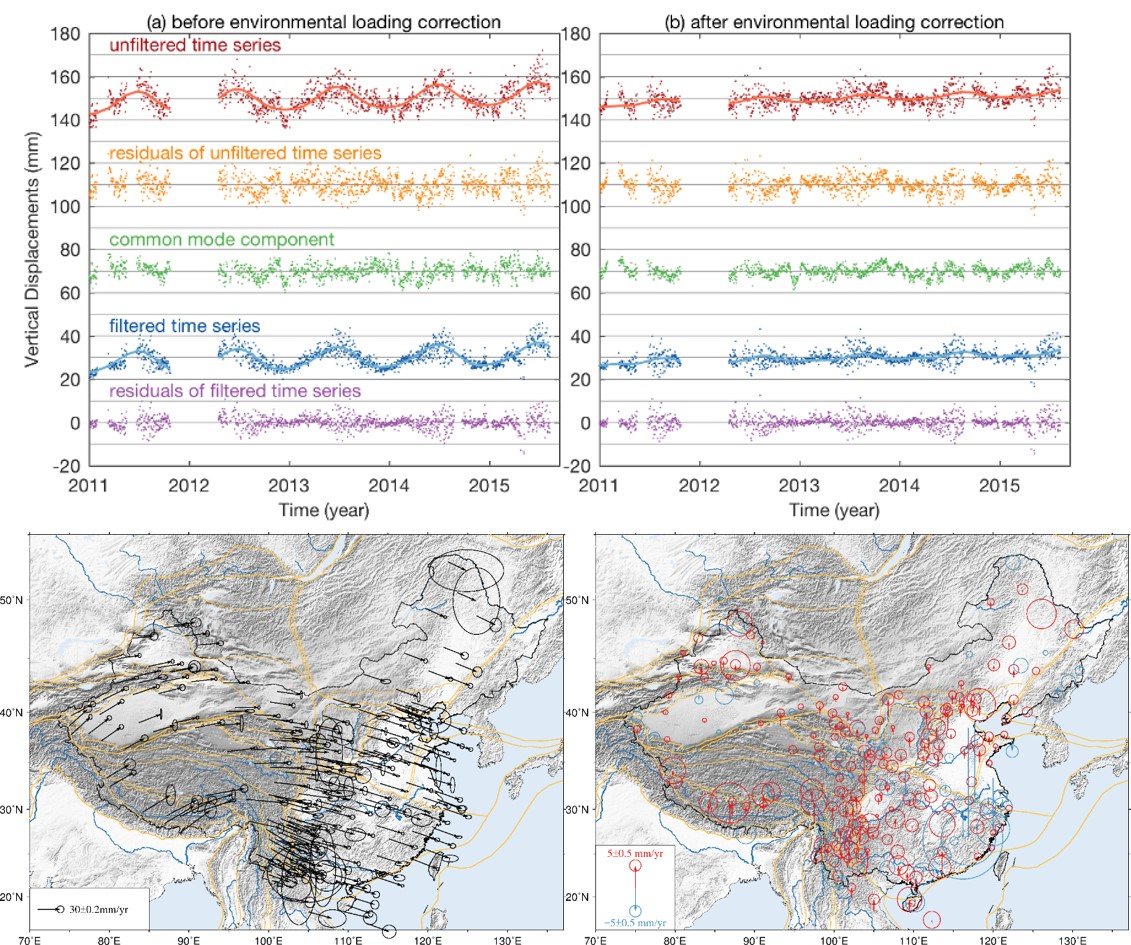 RemoteSens_MDPI's tweet photo. Effects of #Spatiotemporal Filtering on the Periodic Signals and Noise in the #GPS Position Time Series of the Crustal Movement Observation Network of China
by Peng Yuan, Weiping Jiang, Kaihua Wang and Nico Sneeuw
👉https://t.co/JANBV8YFk3
#CMONOC
#GNSS https://t.co/xXMPJlYlcc
