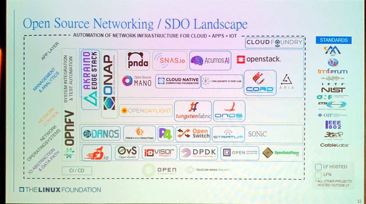 ywang1007's tweet image. Open Source Networking / SFO Landscape 
#OSNDayTaiwan