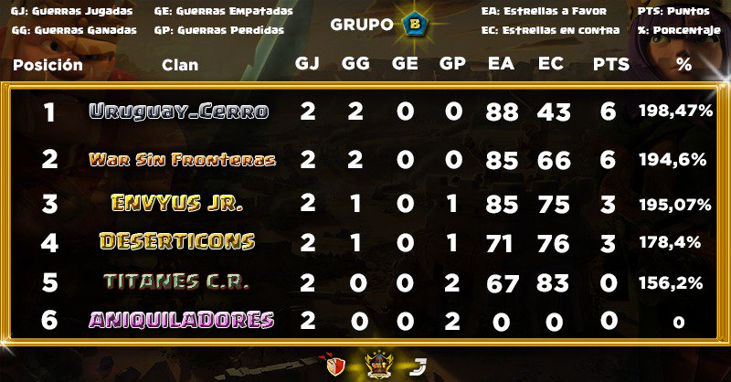 Tiquicia Cup 🔥🏆🇨🇷 tweet media