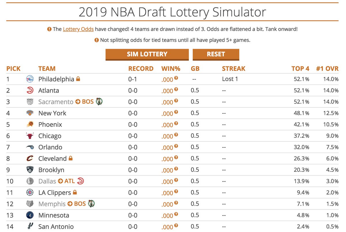 tankathon's tweet photo. Back at home. https://t.co/c26HyUxhMn