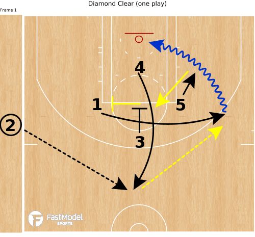 tonywmiller's tweet image. ATO from the Warriors clears a side out for Curry to get to the basket. (via @FastModel)

#NBAXsOs #TeamFastModel #KiaTipOff18