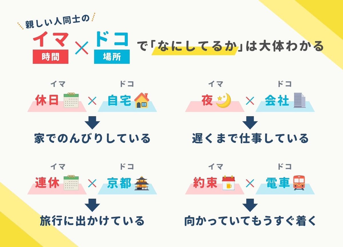位置情報は垂れ流す。位置情報を友達にシェアするアプリ「Zenly」

自分が「いまどこにいるか」を曝け出し、どこにいるか、誰といるか、滞在時間などをアプリに表示

便利なのは「待ち合わせ」位置情報により「何もない場所」でも待ち合わせできるように(住所も目印も不要)

https://t.co/KCtx9Y8LXk 