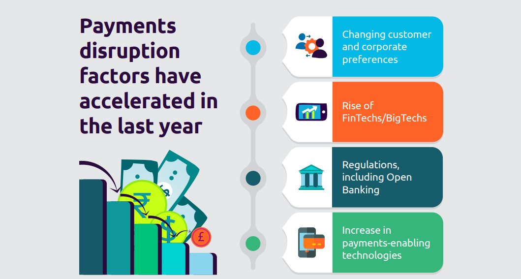 jbonnel's tweet photo. Infographie : World Payments Report 2018 de Cap Gemini et BNP Paribas https://t.co/Fb6L0Izf4T via @smugnier #WorldPaymentsReport #Paiements #Bigtech #Fintech #ePayement #mPayement #eWallets https://t.co/RQLRnxEj2A
