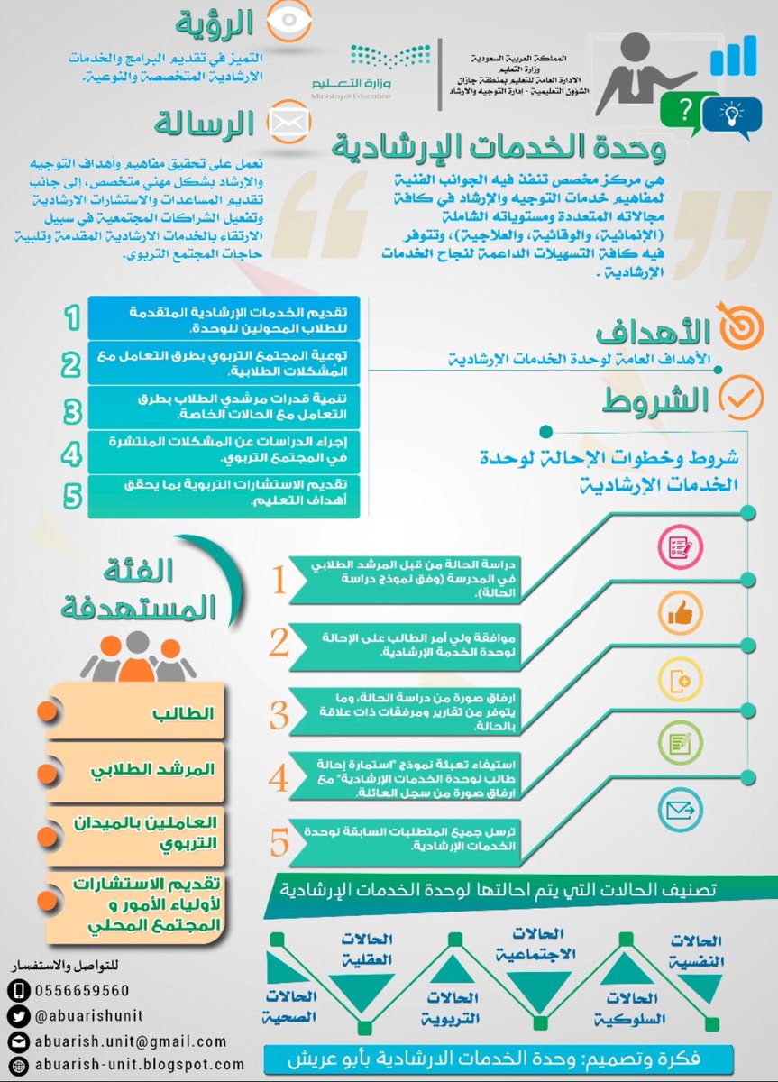 نموذج تحويل طالب لوحدة الخدمات الارشادية بالعربي