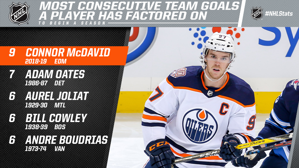 what team is connor mcdavid on in nhl 16