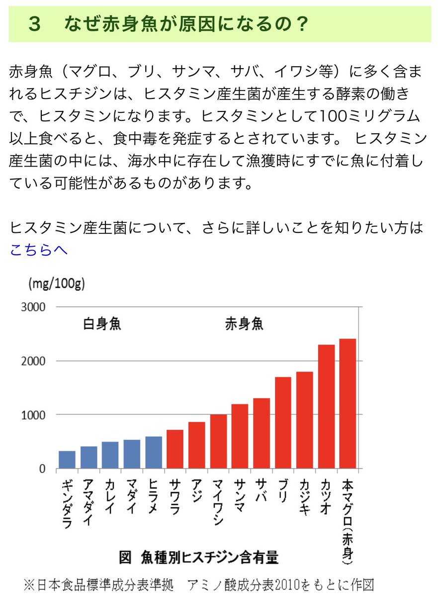 ヒスタミン ヒスチジン