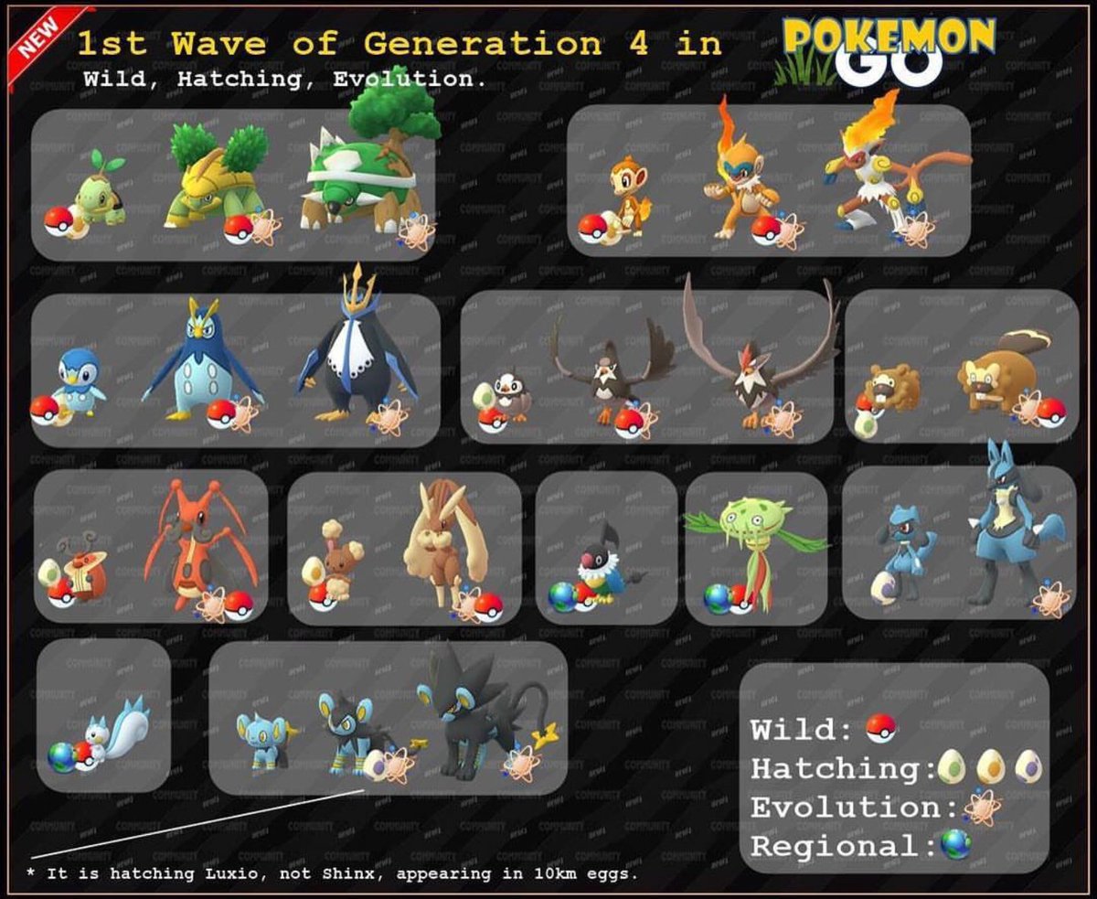 Justin Wong 在twitter 上 So What Are The Regional Exclusives For Pokemon Go Diamond And Pearl And Where They Be At Twitter