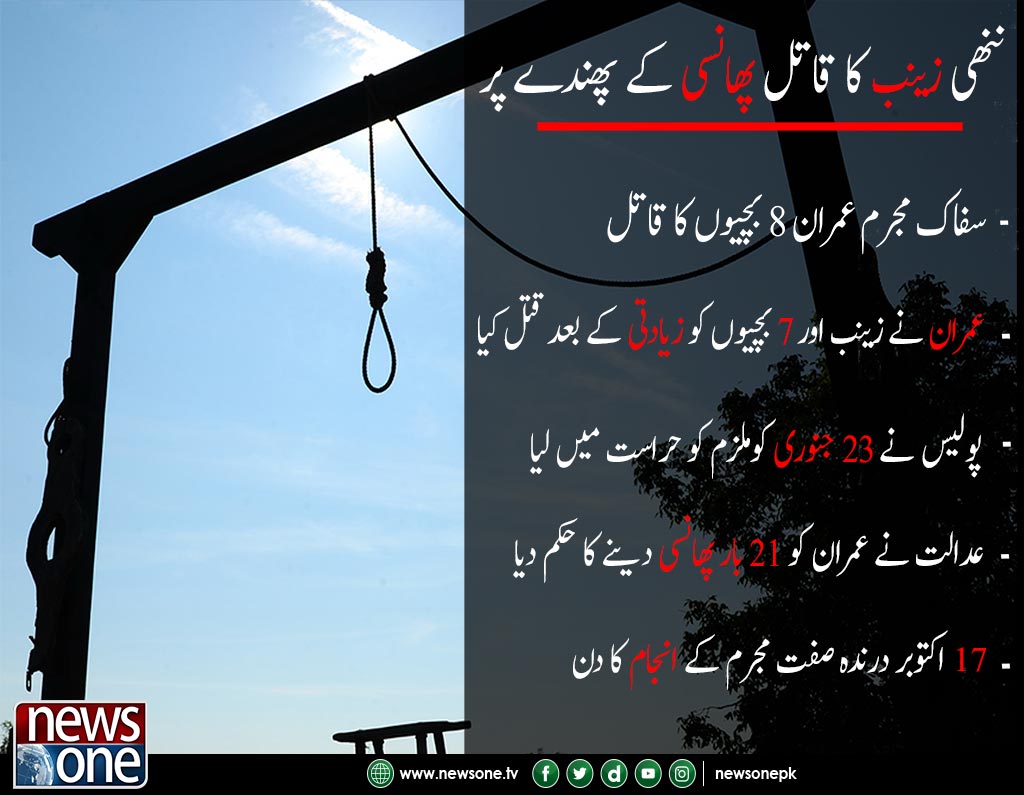 newsonepk's tweet photo. Read more: https://t.co/AuJuqvsc4k

#ZainabMurderCase #ImranAli #Lahore #CentralJail #MuhammadAmin #ATC #Newsonepk https://t.co/YTH6gvBs12