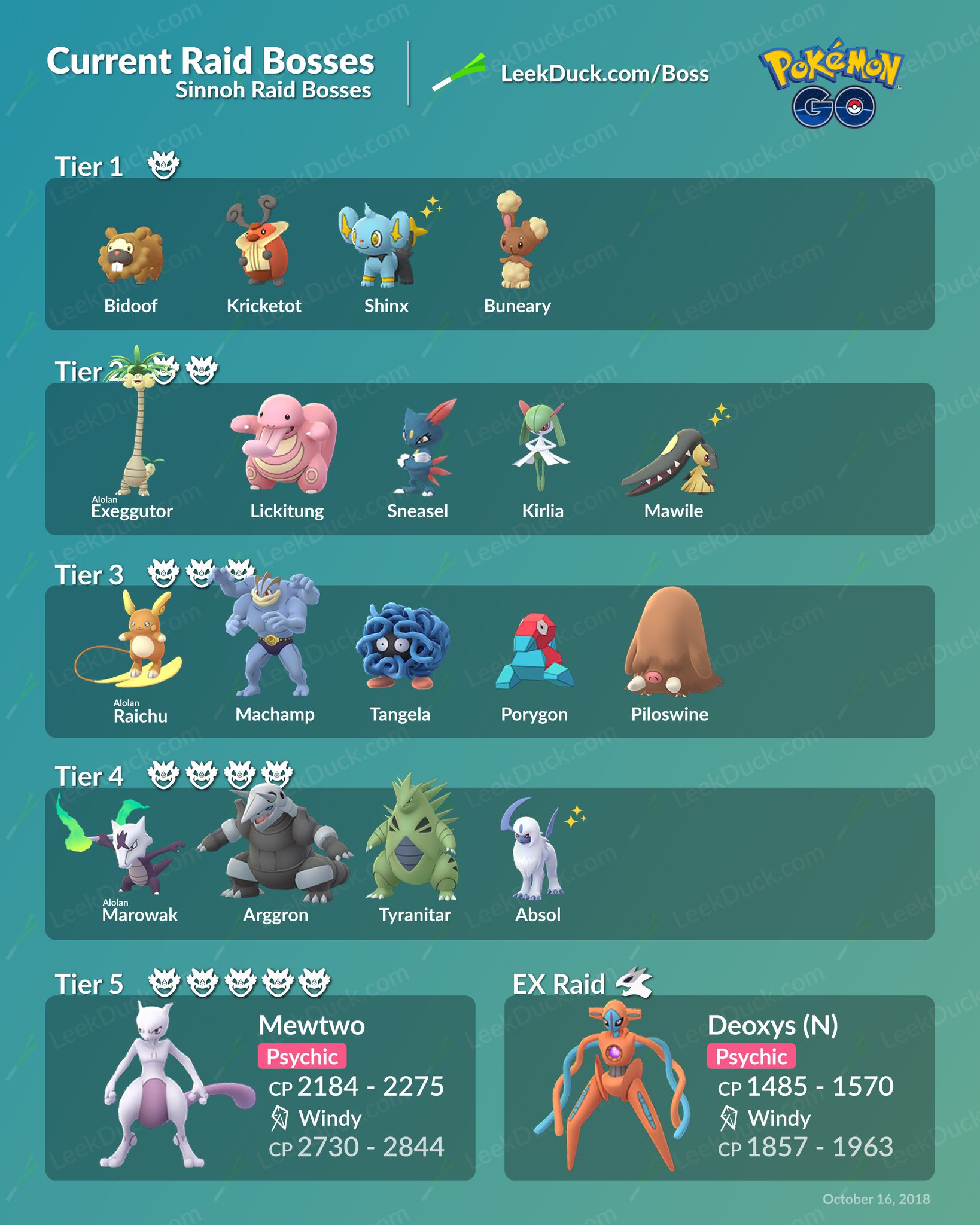 raid boss list october 2018