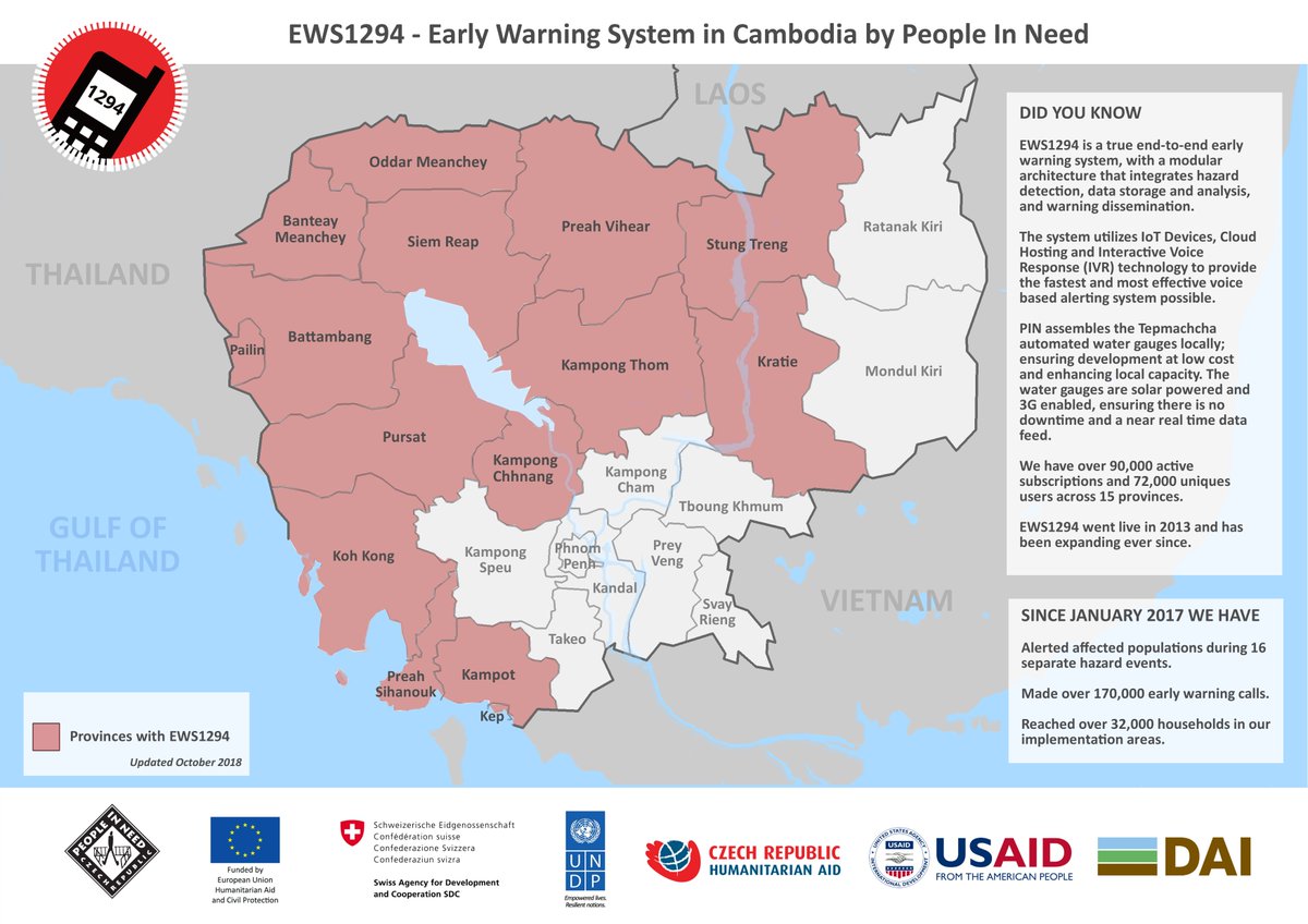 KRWonk's tweet photo. We are running fast here at @people_in_need in #Cambodia to ensure the #EWS1294 is fully operational in 15 provinces by the end of the year. Target remains the same: All of Cambodia will be covered by people centered Early Warning by 2020 @eu_echo @UNDP #SDC #CzDA https://t.co/Gpn5pc6esW