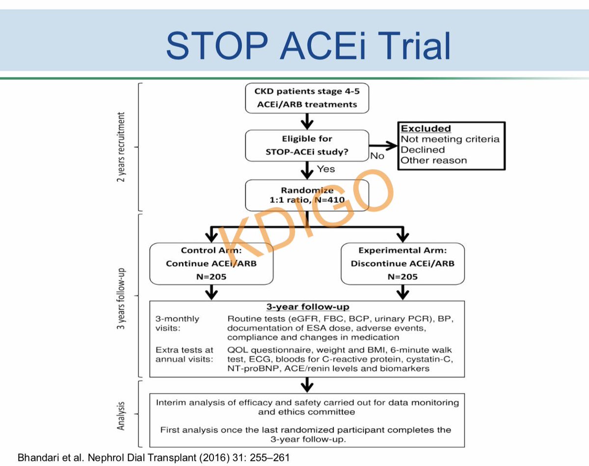 <a href="/kazemfaa/">Kazem Fallahzadeh, MD, MAS</a> <a href="/askrenal/">@askrenal</a> We do not yet know whether stopping RAAS blockade in stage 4 or 5 CKD improves outcomes ... await <a href="/STOPACEi_trial/">STOP-ACEi Trial</a> findings 
📌 This is one of the controversies raised during #KDIGOBPinCKD 🇬🇧 #Nephpearls #AskRenal 
👉🏼 kdigo.org/wp-content/upl…