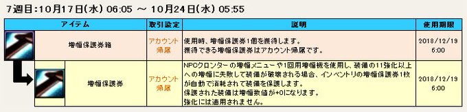 Kks アラド速報アカウント 更新休止中 さん の最近のツイート 1 Whotwi グラフィカルtwitter分析