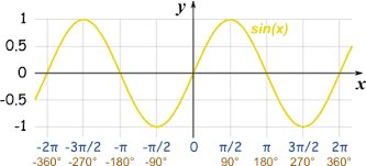 austinjtruex's tweet photo. It's World Spine Day, and all I've got to show for it is my spine-usoidal graph of a back. Thank you scoliosis! https://t.co/pVGZ230d57
