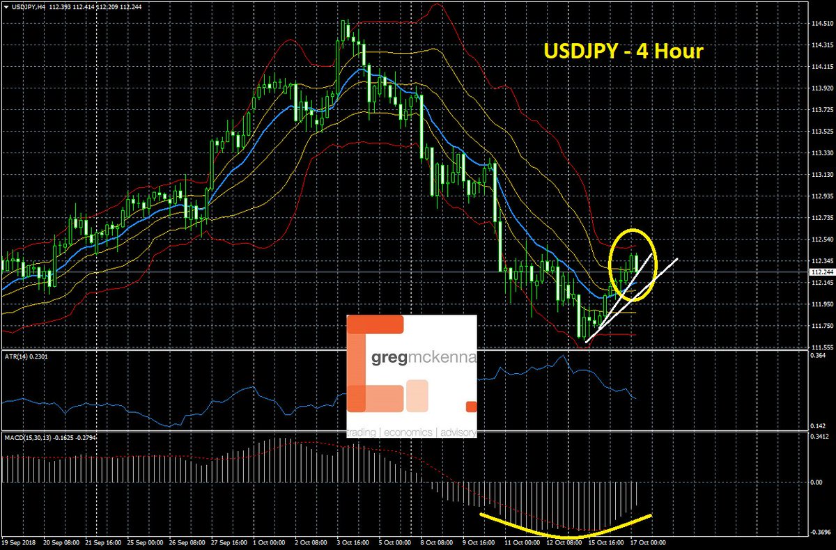 How To Trade 4 Hour Charts In Forex