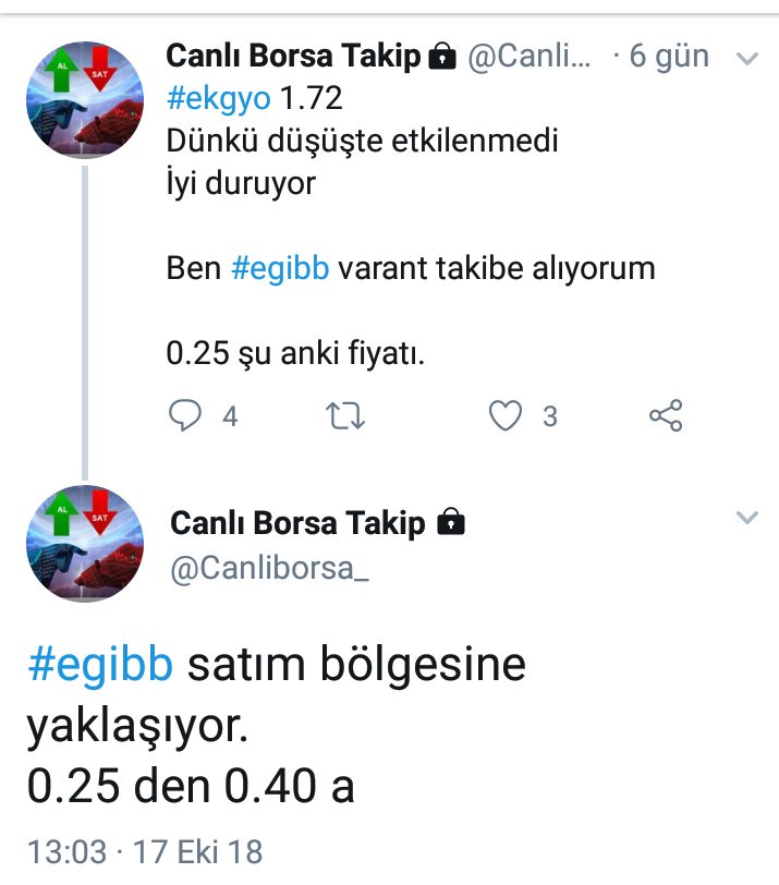 canliborsaci's tweet photo. #ekgyo 1.72 den 1.85 e
#egibb 0.25 den 0.40 a
6 günde %60 kar sağlamıştır.
@Canliborsa_
#tuprs #ısctr #sasa #tcell #halkb #ykbnk #ttkom #thyao #vakbn #petkm #bımas #asels #kchol #klgyo #tkfen #pgsus #enjsa #trkcm #tknsa #kervt #ecılc #gsray #kozaa #icbct #tavhl https://t.co/cDsyqdgY25
