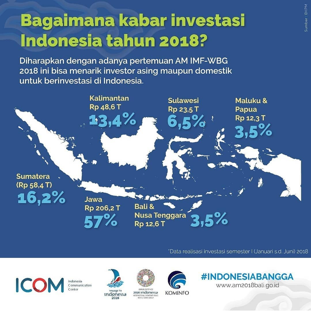 SIMANPUSAT's tweet photo. Tahu gak sahabat #simans bahwa terpilihnya Indonesia menjadi tuan rumah Annual Meeting IMF WBG 2018 menunjukkan ketahanan ekonomi Indonesia dalam keadaan baik. Konsistensi perekonomian Indonesia perlahan mampu mengurangi angka kemiskinan hingga 19,1%.
#AM2018Bali https://t.co/oq7UAJOUI7