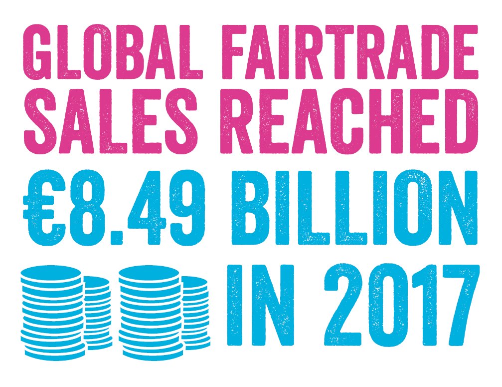 It was a big year for @Fairtrade. Record retail sales meant record premiums and benefits for #farmers and #workers. Thank you! 

Learn more in our annual report: fairtr.de/BTv
