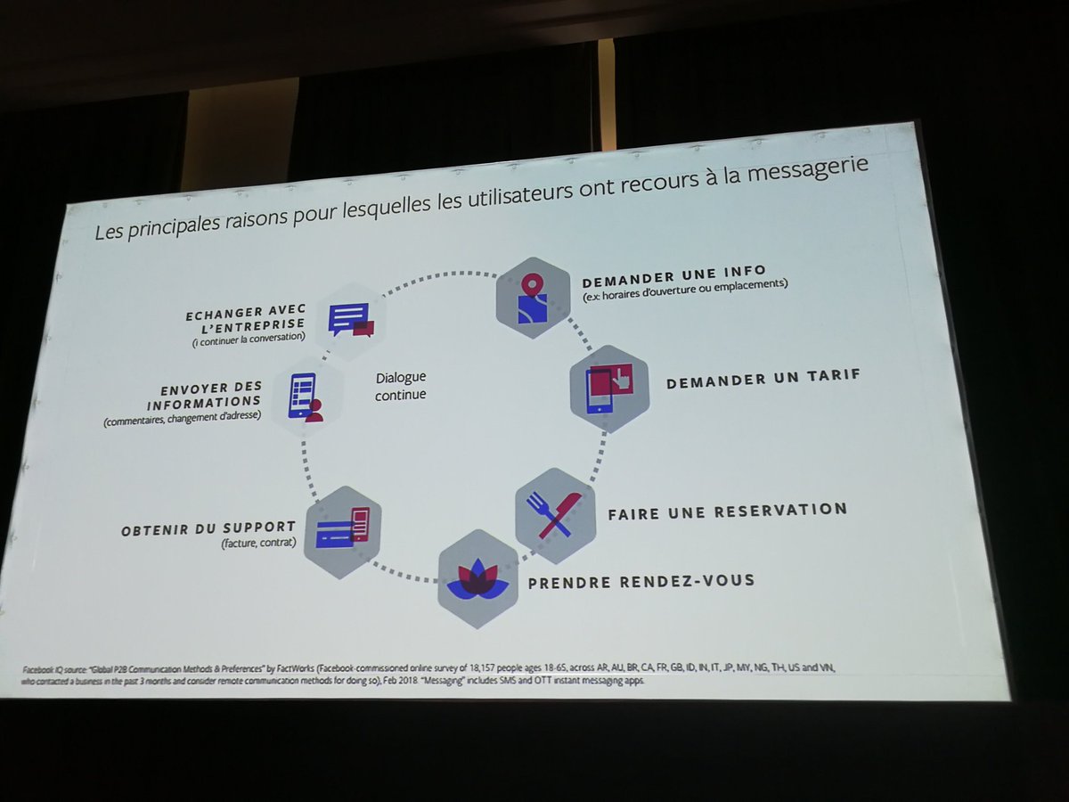 JeanMarcDupouy's tweet photo. #confstrat Les raisons d'usage de messagerie avec les marques https://t.co/7qxjg70un0