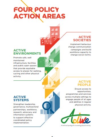 docandrewmurray's tweet image. Please RT. Today the World Health Organisation launches ACTIVE toolkit, to help stakeholders increase physical activity. Please share the ACTIVE toolkit widely who.int/ncds/preventio… . Congrats @WHO @DrTedros @fiona_bull and all stakeholders for delivering this