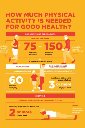 docandrewmurray's tweet image. Please RT. Today the World Health Organisation launches ACTIVE toolkit, to help stakeholders increase physical activity. Please share the ACTIVE toolkit widely who.int/ncds/preventio… . Congrats @WHO @DrTedros @fiona_bull and all stakeholders for delivering this