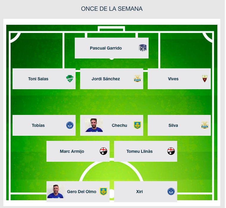 Ya tenemos el once de la jornada 8 de #PreferenteMallorca aquí están los elegidos. ¿Los conoces? Nómbralos!

¿Quieres conocer el resto de estadísticas de la temporada? Pichichi, Zamora, Mejor Entrenador, Balón de Oro, Golden Boy... Visita nuestra web: puntobalonbalear.es/competicion/c/…