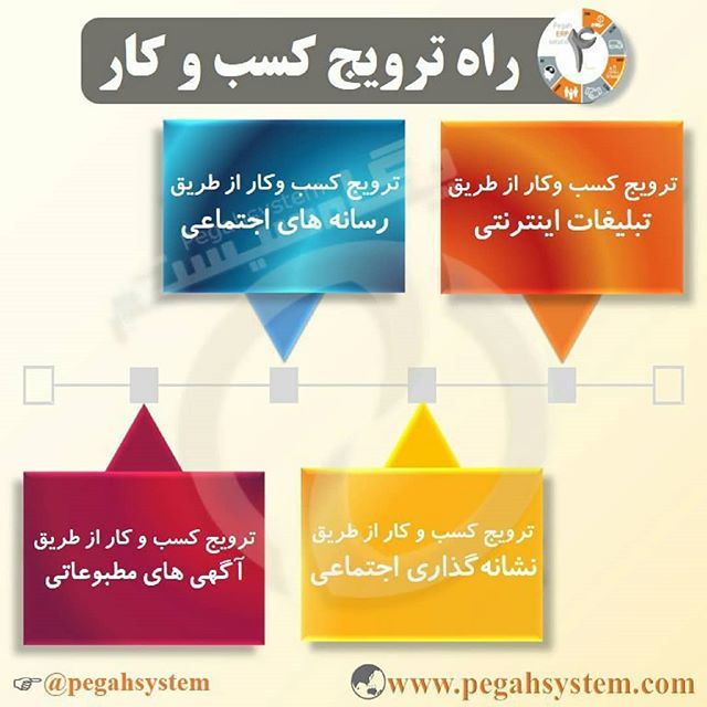 PegahSystem's tweet photo. :
🎯 اینفوگرافی: 4 راه ترویج کسب و کار

شرح کامل در سایت سازیار پگاه سیستم .

با ما همراه باشید:
@pegahsystem

#مدیریت #اینفوگرافیک #کسب_و_کار #پگاه_سیستم #سازیار #مهارتهای_مدیریتی #اینفوگرافی #ترویج_کسب_و_کار #تبلیغ_اینترنتی #رسانه_اجتماعی #نشانه_گذاری_اجتماعی #آگهی_مطبوعاتی… https://t.co/LrcHY7ew7E
