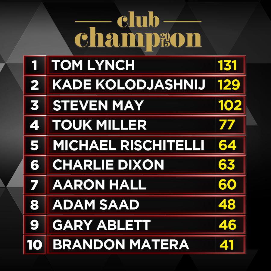 TearitallaJay's tweet image. Not hard to work out what's happened at Suns in 3 years #twoleft