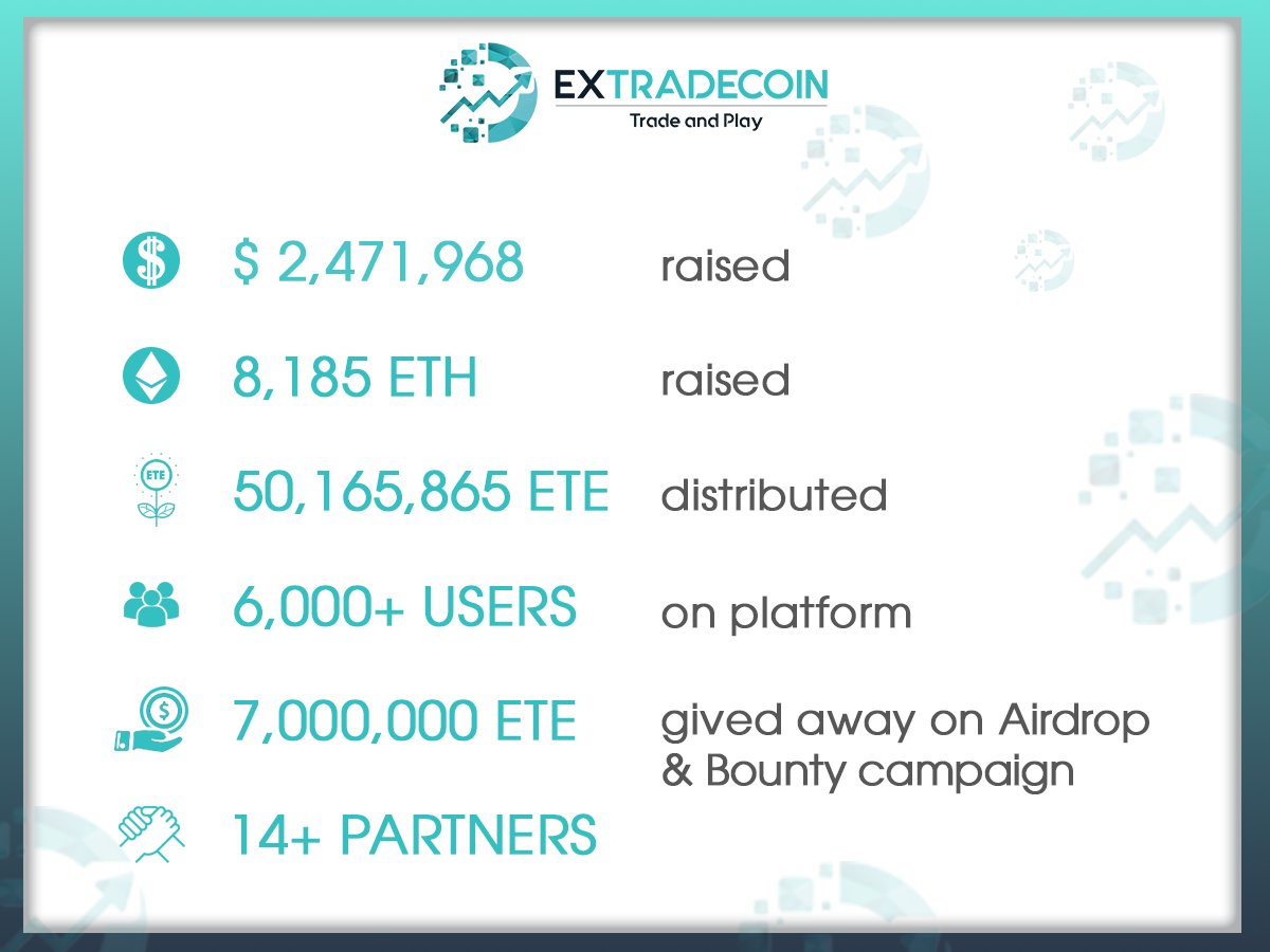 Extradecoin tweet media