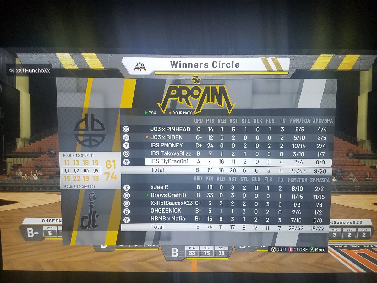 Graffitigamingg's tweet image. Just finished our last game of the night. Don't be fooled by my performance. I may be the one knocking down the shots, but I'm nothing w/o my team  @DONTTALK2k 💪🏽🏀✊🏽

STREAMS coming tomorrow night. Tune in. #nba2k19 #2k #2kcomp #Competitive #2k19 #nba2k #2kleague