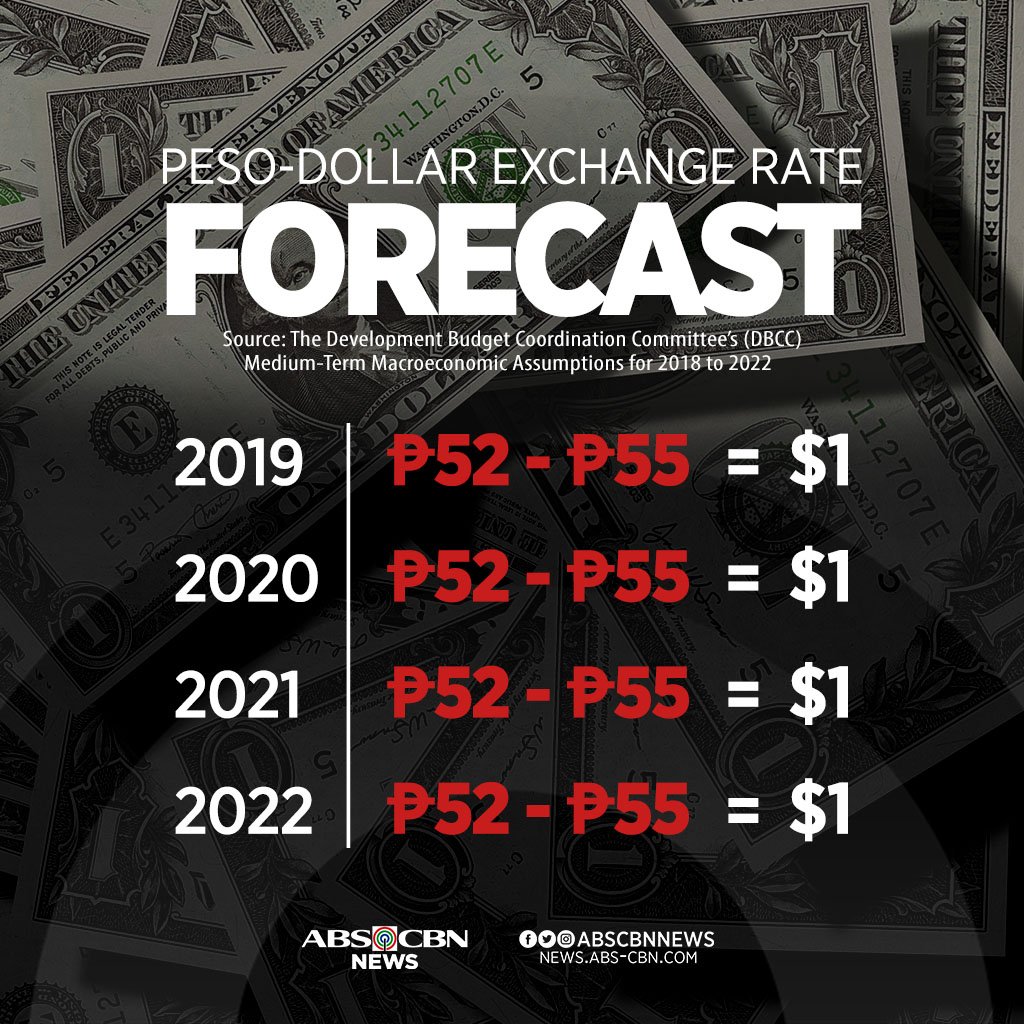 pesos to dollars chart 2022 pesos to dollars chart 2022