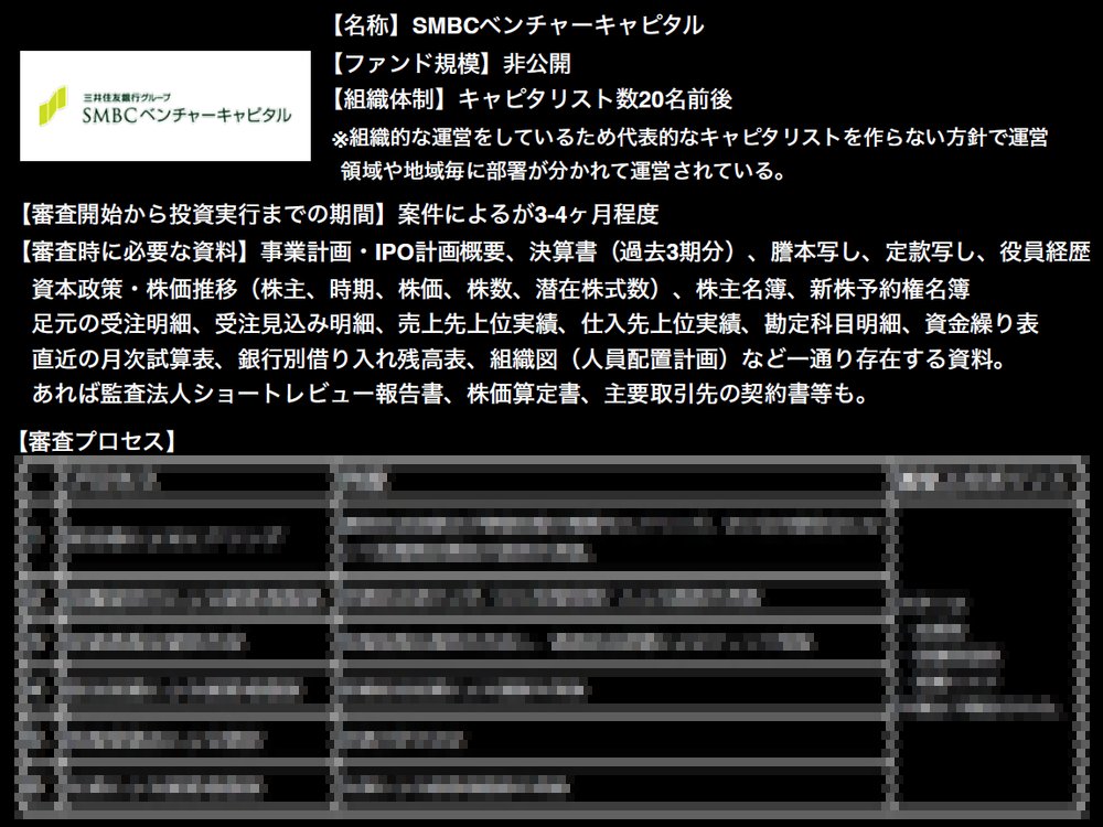 kurishi1204's tweet photo. 【100RTで記事化します】

資金調達までの各投資家の意思決定フローを3年かけて把握してきました。

こういう意思決定フローってあまり出回って無いと思っていて、ほしい人っていますか？

ニーズが多かったら記事化します！ https://t.co/fhZ49mGRLw
