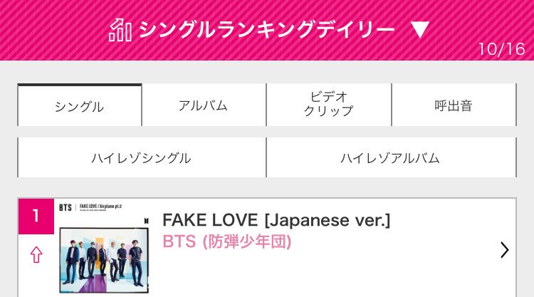 Recochoku Daily Chart