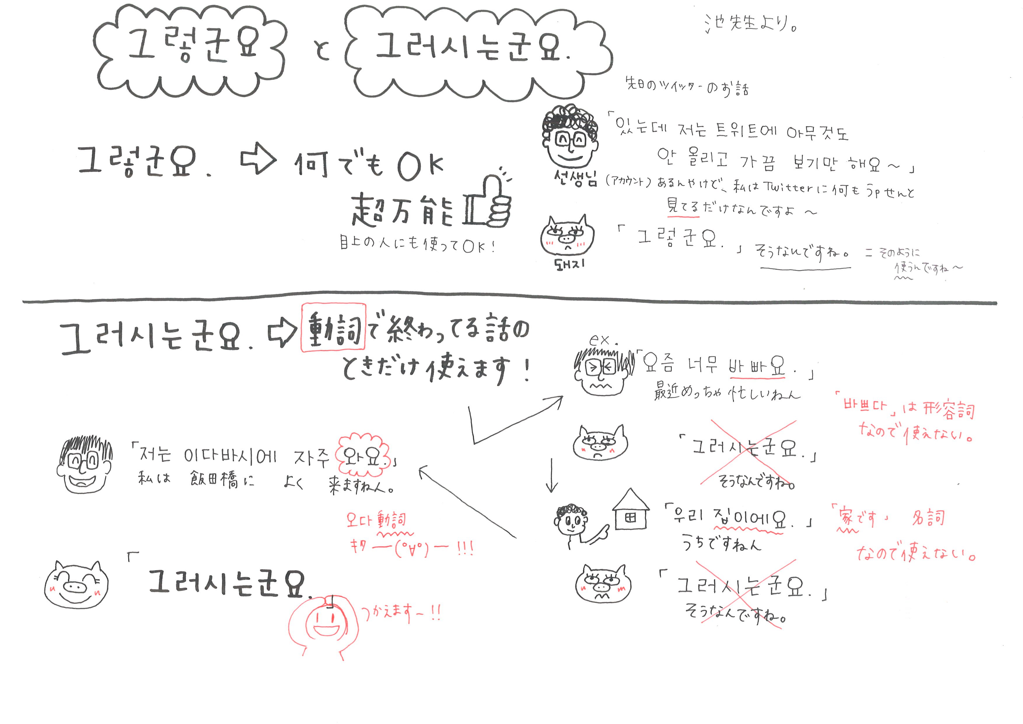 韓国語のhana 先日 Hanaスクールの池成林先生とカカオで会話していて 그렇군요 って先生に言おうとして これ先生に対して言っても失礼じゃないですか 그러시는군요 とか言った方がいいですか の質問に対しての池先生からの答えを やっちーがめちゃ