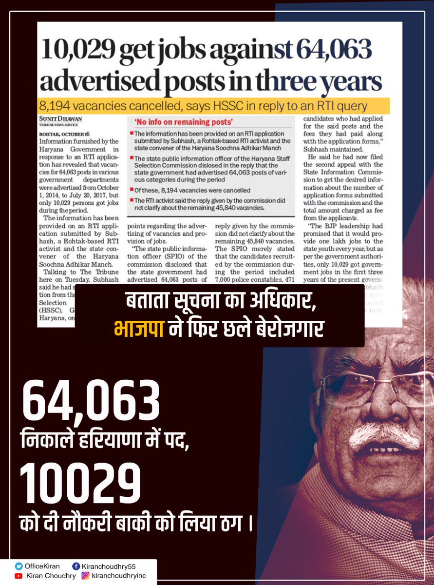 officekiran's tweet photo. Promised Jobs: 3 lakh per annum
Advertised jobs: 64,063 in 3 years
Jobs given:10029 jobs in 3 years!  

The figures speak of the reality of @BJP4Haryana's squandered promises!

#AccheDin https://t.co/dda0vW9Nbu