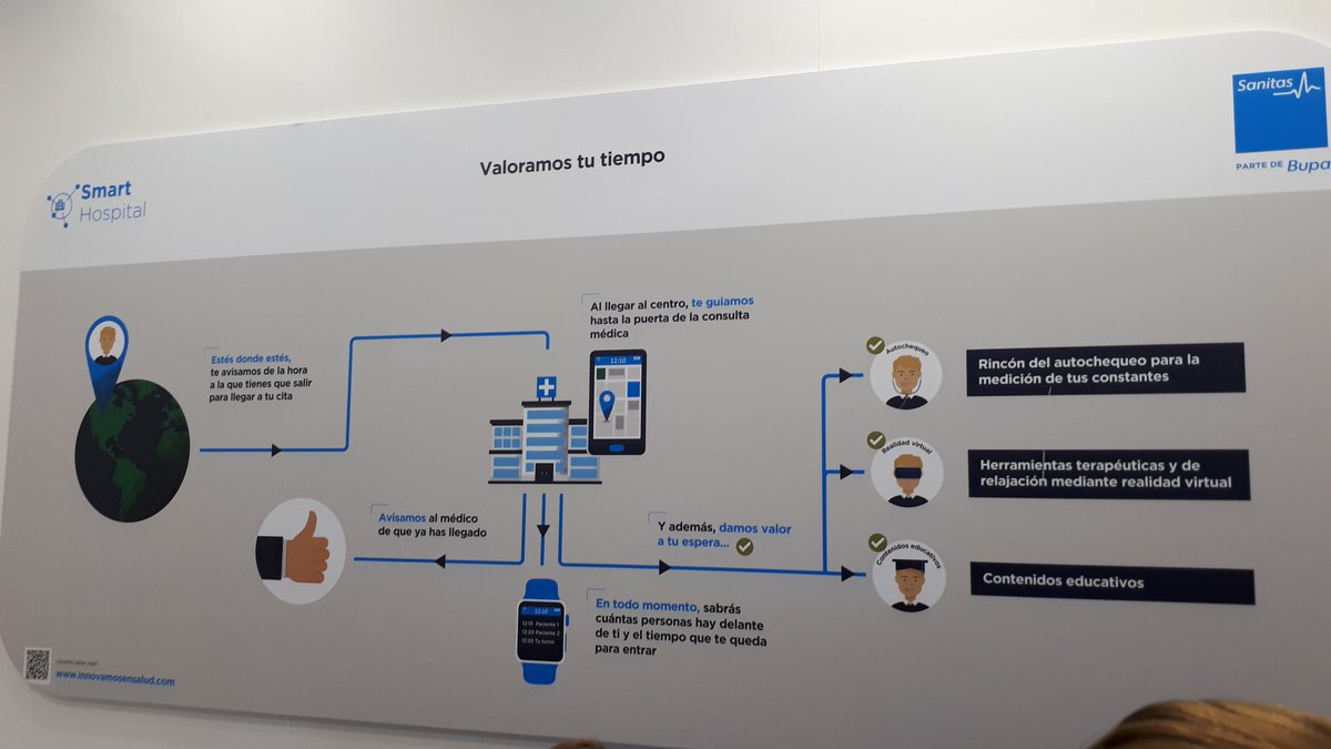 magicbruixeta's tweet photo. Hospitales del futuro o del presente??? #HEALTHIO2018 #innovació #healthglobal https://t.co/awhbpuUbGx