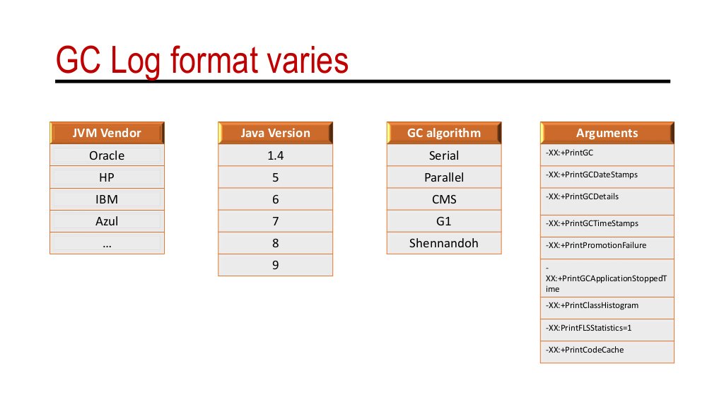 ycrash_rca's tweet image. Have a look at a presentation on analyzing different GC log formats and troubleshooting complex memory problems with help of GC logs.
ow.ly/lhxn30mczQG
#KeyPerfomanceIndicators #MemoryLeaks #GCPauseTime #GCThreads